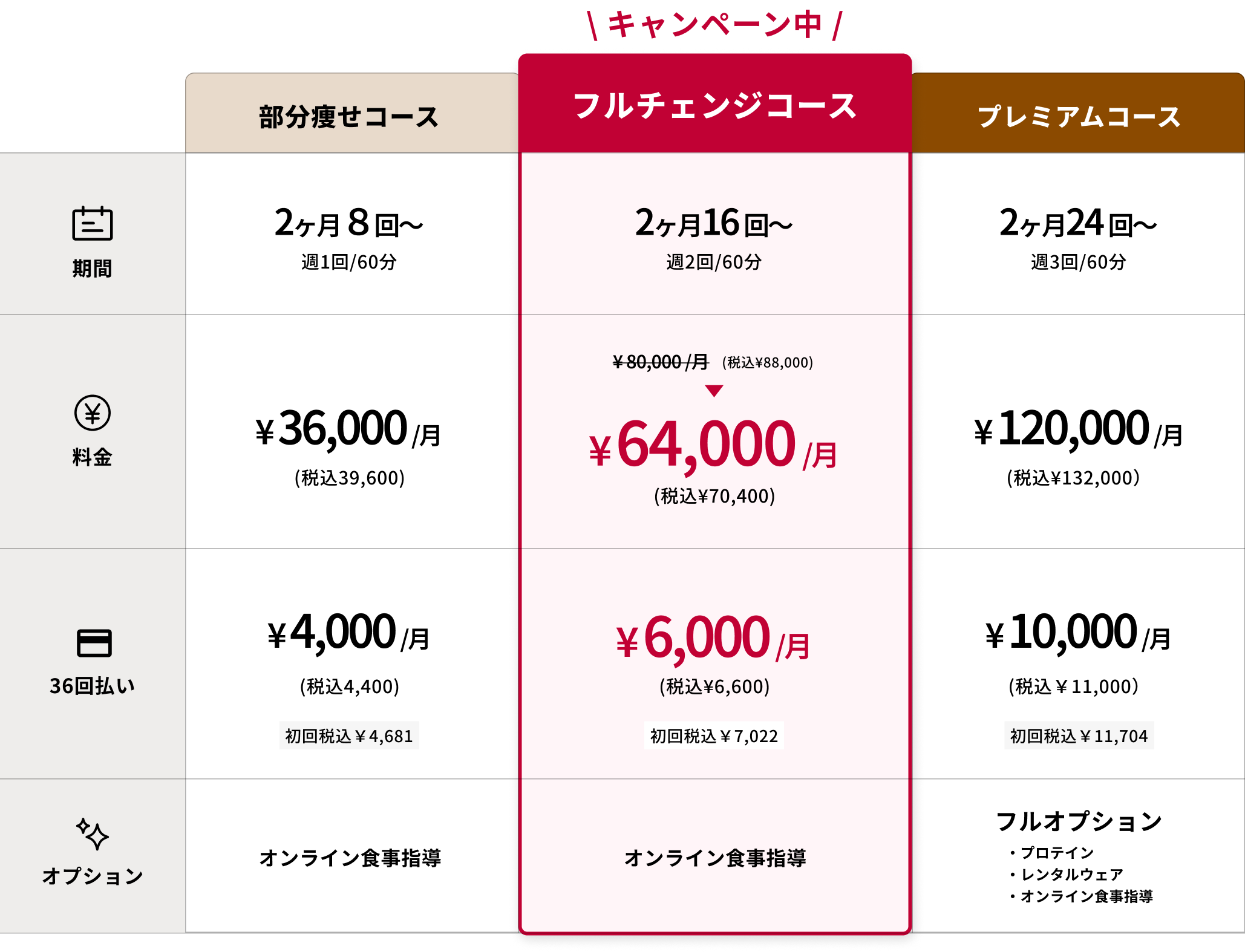 ダイエット・プラン料金表