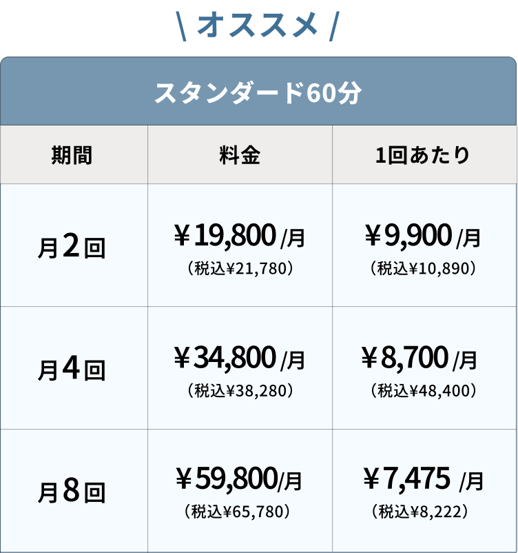 マンスリー・プラン料金表