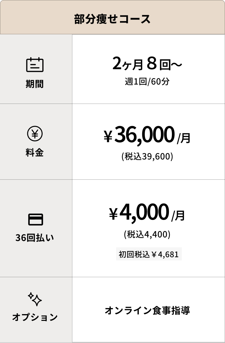 ダイエット・プラン(部分痩せコース)料金表