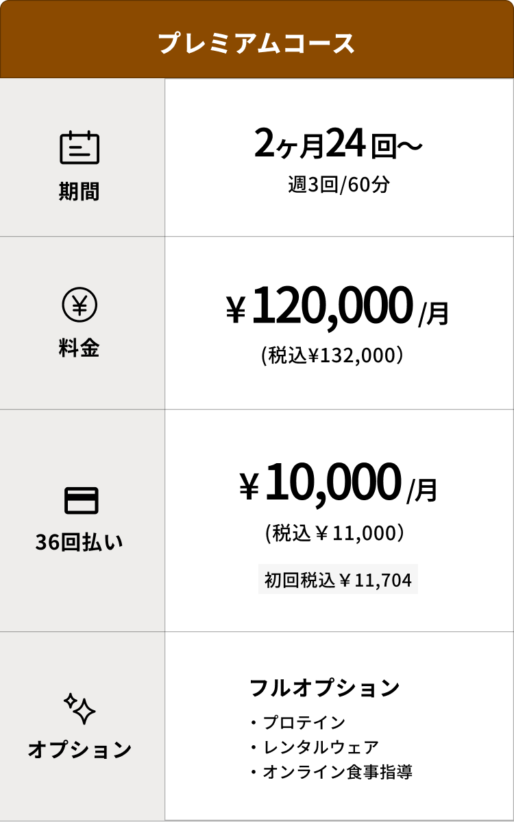 ダイエット・プラン(プレミアムコース)料金表