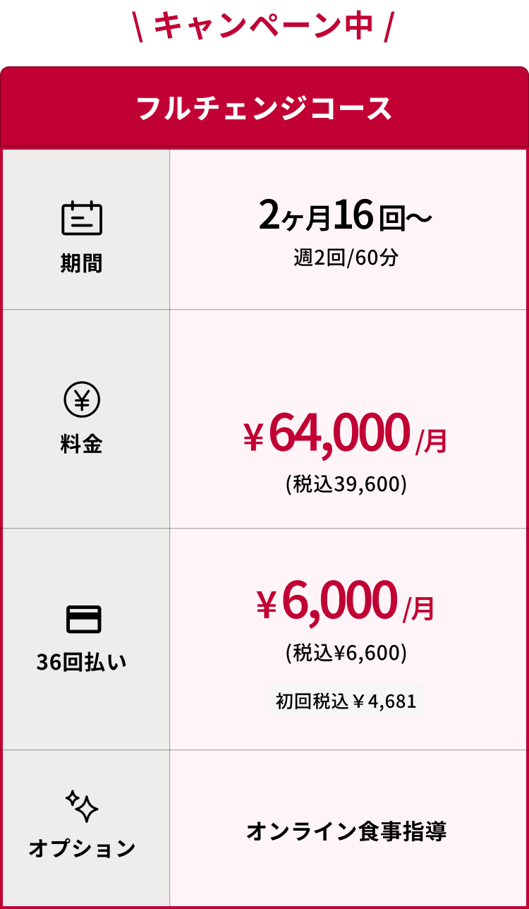 ダイエット・プラン(フルチェンジコース)料金表