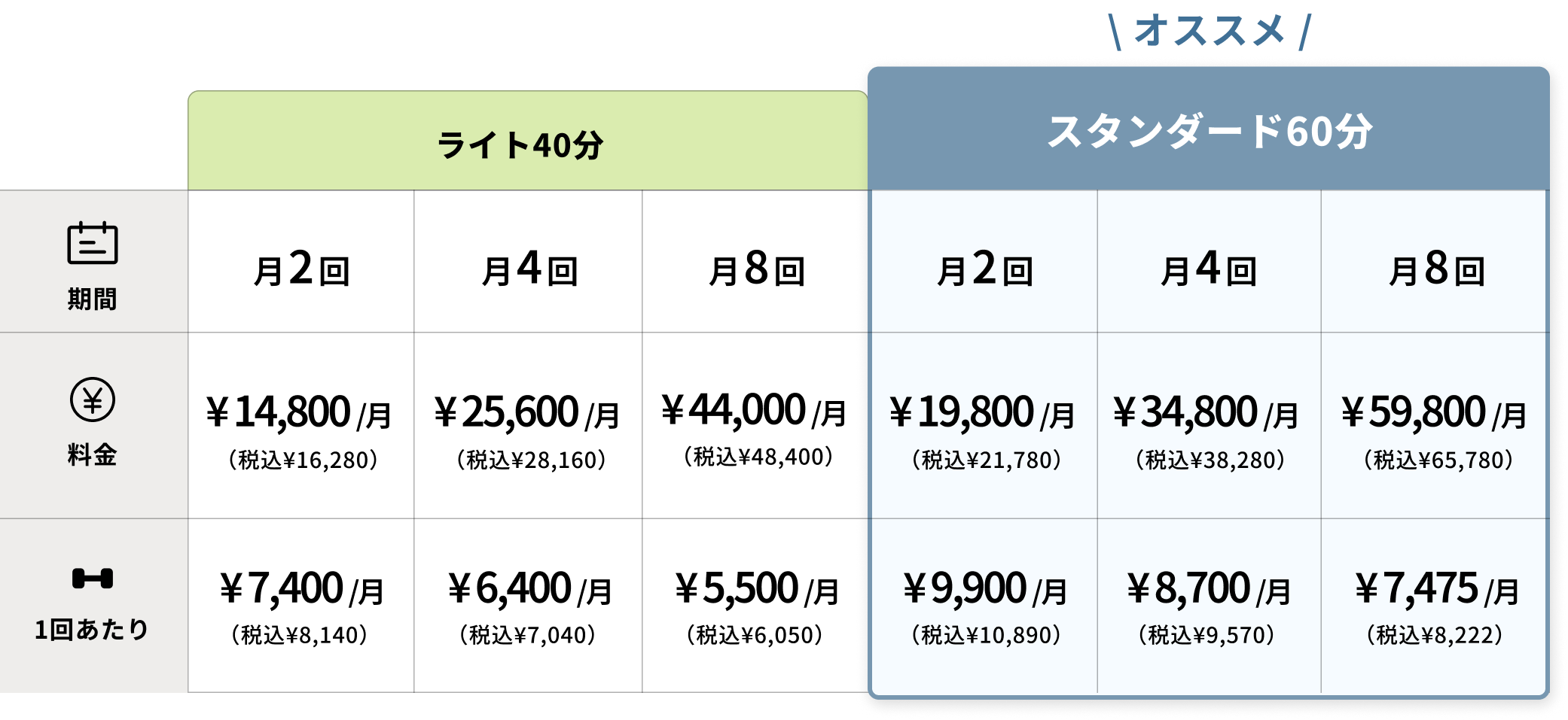 マンスリー・プラン料金表