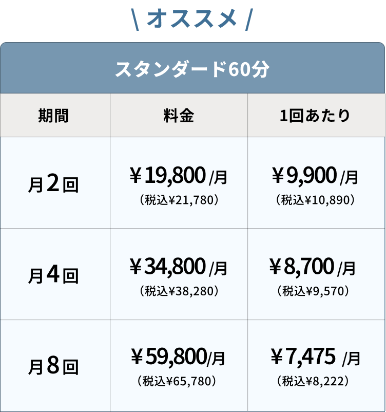 マンスリー・プラン料金表