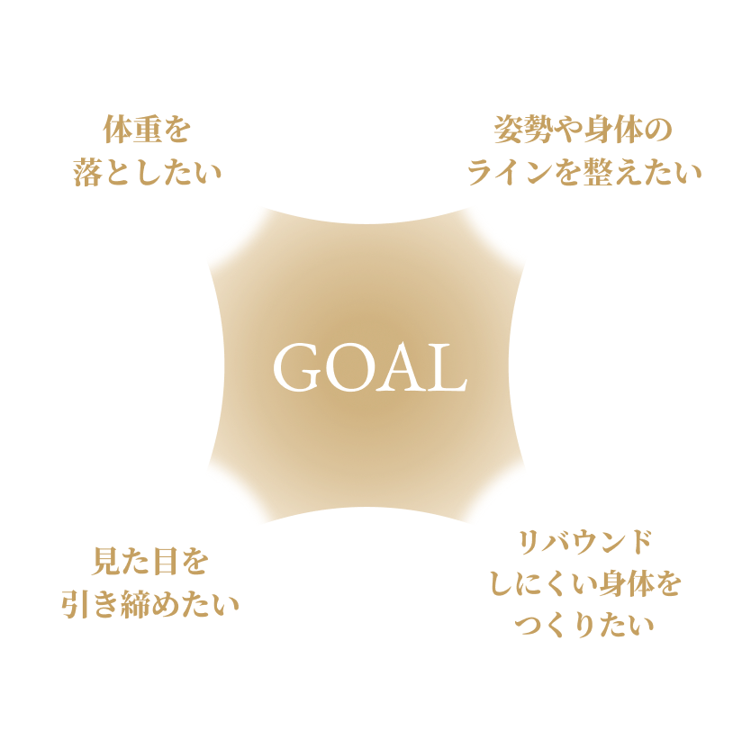 一人ひとりに合わせたサービス内容のイメージ