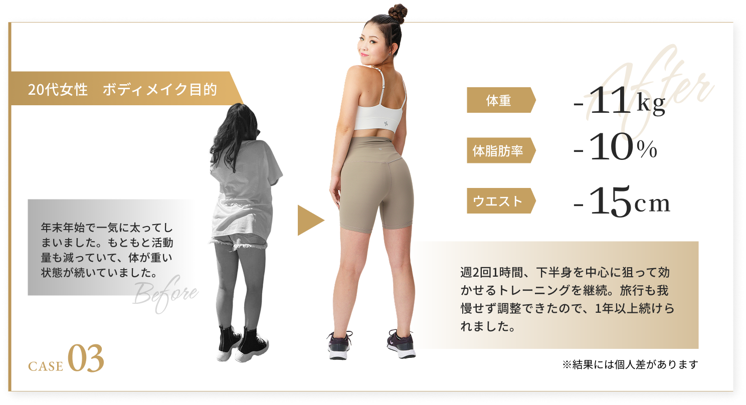 CASE03 20代女性・ボディメイク目的のビフォーアフター