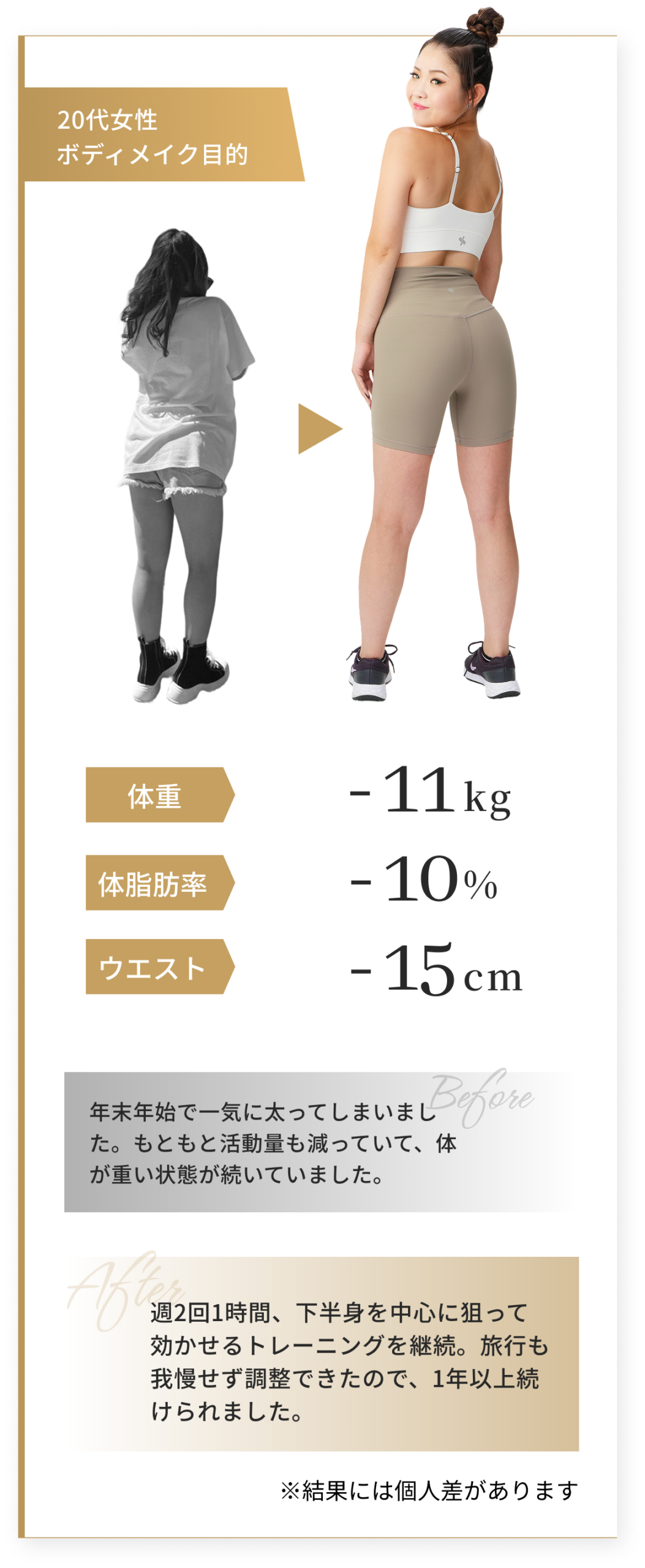 CASE03 20代女性・ボディメイク目的のビフォーアフター