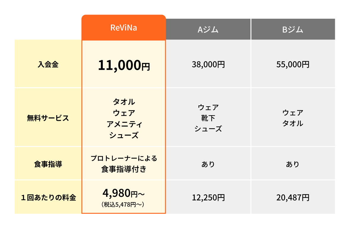 料金比較表